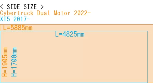#Cybertruck Dual Motor 2022- + XT5 2017-